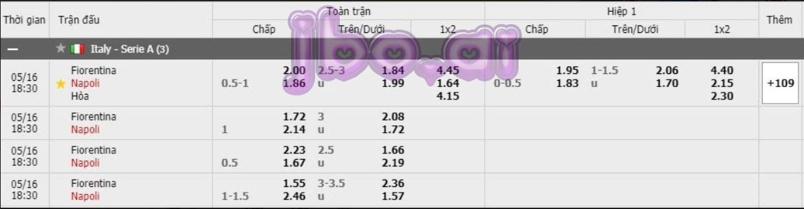 Tỷ lệ kèo Fiorentina vs Napoli ngày 16/05/2021