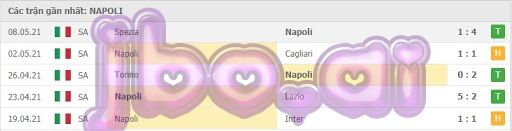 Lịch sử đối đầu Fiorentina vs Napoli