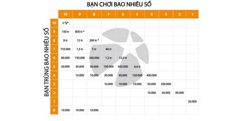 Co-cau-giai-thuong-va-gia-tri-cho-cach-choi-truyen-thong-Keno